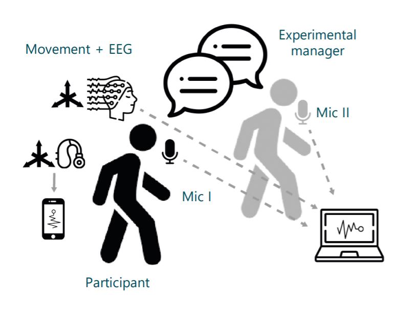 How do aging individuals balance walking, talking, and hearing in a noisy world?